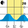 Taylors Bridge, Blackbird Creek tide chart for Tuesday, April 20, 2021