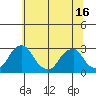 Taylors Bridge, Blackbird Creek tide chart for Wednesday, June 16, 2021