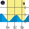 Taylors Bridge, Blackbird Creek tide chart for Friday, July 9, 2021