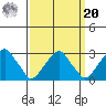 Taylors Bridge, Blackbird Creek tide chart for Monday, September 20, 2021