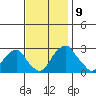 Taylors Bridge, Blackbird Creek tide chart for Tuesday, November 9, 2021