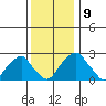 Taylors Bridge, Blackbird Creek tide chart for Thursday, December 9, 2021