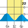 Taylors Bridge, Blackbird Creek tide chart for Friday, April 22, 2022