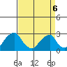 Taylors Bridge, Blackbird Creek tide chart for Wednesday, April 6, 2022
