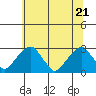 Taylors Bridge, Blackbird Creek tide chart for Tuesday, June 21, 2022