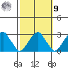 Taylors Bridge, Blackbird Creek tide chart for Sunday, October 9, 2022