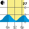 Taylors Bridge, Blackbird Creek tide chart for Thursday, April 27, 2023