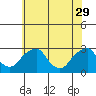 Taylors Bridge, Blackbird Creek tide chart for Monday, May 29, 2023