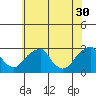 Taylors Bridge, Blackbird Creek tide chart for Tuesday, May 30, 2023