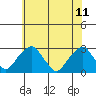 Taylors Bridge, Blackbird Creek tide chart for Sunday, June 11, 2023