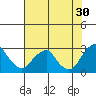 Taylors Bridge, Blackbird Creek tide chart for Sunday, July 30, 2023