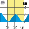 Taylors Bridge, Blackbird Creek tide chart for Wednesday, August 30, 2023