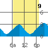 Taylors Bridge, Blackbird Creek tide chart for Saturday, September 9, 2023