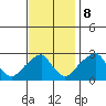 Taylors Bridge, Blackbird Creek tide chart for Wednesday, November 8, 2023