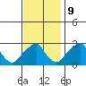 Taylors Bridge, Blackbird Creek tide chart for Thursday, November 9, 2023