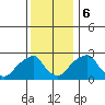 Taylors Bridge, Blackbird Creek tide chart for Wednesday, December 6, 2023