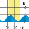 Taylors Bridge, Blackbird Creek tide chart for Friday, December 8, 2023