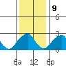 Taylors Bridge, Blackbird Creek tide chart for Saturday, December 9, 2023