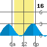 Taylors Bridge, Blackbird Creek tide chart for Tuesday, January 16, 2024