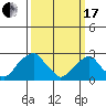 Taylors Bridge, Blackbird Creek tide chart for Sunday, March 17, 2024