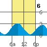 Taylors Bridge, Blackbird Creek tide chart for Wednesday, March 6, 2024