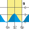 Taylors Bridge, Blackbird Creek tide chart for Saturday, March 9, 2024