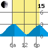 Taylors Bridge, Blackbird Creek tide chart for Monday, April 15, 2024