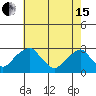 Taylors Bridge, Blackbird Creek tide chart for Wednesday, May 15, 2024
