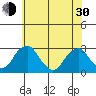 Taylors Bridge, Blackbird Creek tide chart for Thursday, May 30, 2024