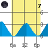 Taylors Bridge, Blackbird Creek tide chart for Tuesday, May 7, 2024