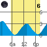 Taylors Bridge, Blackbird Creek tide chart for Thursday, June 6, 2024