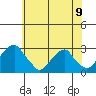 Taylors Bridge, Blackbird Creek tide chart for Sunday, June 9, 2024