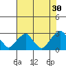 Taylors Bridge, Blackbird Creek tide chart for Tuesday, July 30, 2024