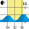 Taylors Bridge, Blackbird Creek tide chart for Wednesday, September 11, 2024