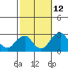 Taylors Bridge, Blackbird Creek tide chart for Saturday, October 12, 2024