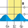 Taylors Bridge, Blackbird Creek tide chart for Tuesday, October 8, 2024