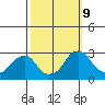 Taylors Bridge, Blackbird Creek tide chart for Wednesday, October 9, 2024