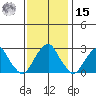 Taylors Bridge, Blackbird Creek tide chart for Friday, November 15, 2024