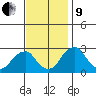 Taylors Bridge, Blackbird Creek tide chart for Saturday, November 9, 2024