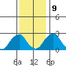 Taylors Bridge, Blackbird Creek tide chart for Monday, December 9, 2024