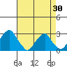 Taylors Bridge, Blackbird Creek tide chart for Wednesday, April 30, 2025
