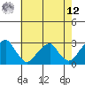 Taylors Bridge, Blackbird Creek tide chart for Monday, May 12, 2025