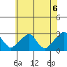 Taylors Bridge, Blackbird Creek tide chart for Friday, June 6, 2025