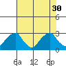 Taylors Bridge, Blackbird Creek tide chart for Wednesday, July 30, 2025