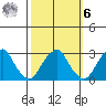 Taylors Bridge, Blackbird Creek tide chart for Monday, October 6, 2025