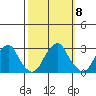 Taylors Bridge, Blackbird Creek tide chart for Wednesday, October 8, 2025