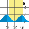 Taylors Bridge, Blackbird Creek tide chart for Monday, March 9, 2026