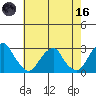 Taylors Bridge, Blackbird Creek tide chart for Saturday, May 16, 2026