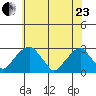 Taylors Bridge, Blackbird Creek tide chart for Saturday, May 23, 2026