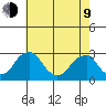 Taylors Bridge, Blackbird Creek tide chart for Saturday, May 9, 2026
